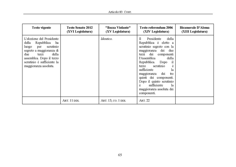File:Riforma-senato testo-a-fronte 2013-05.pdf