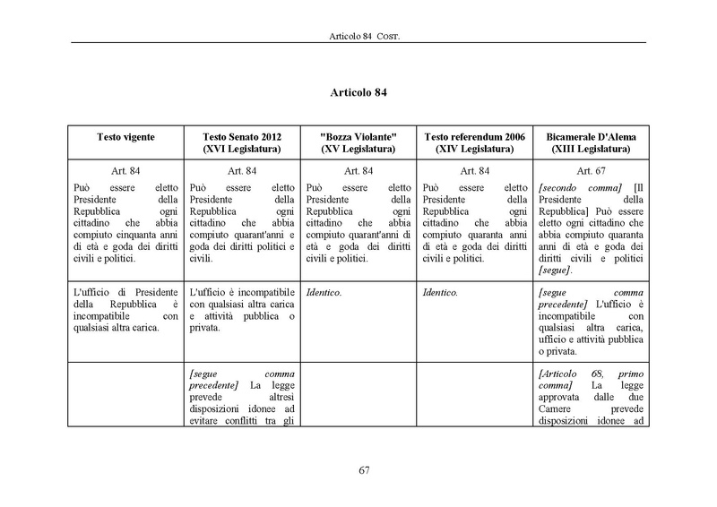 File:Riforma-senato testo-a-fronte 2013-05.pdf