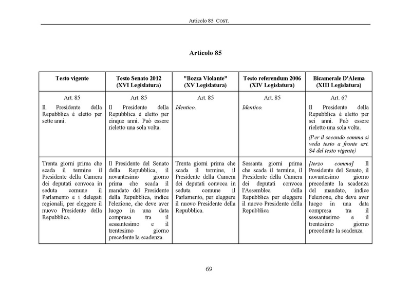 File:Riforma-senato testo-a-fronte 2013-05.pdf