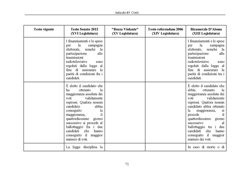 File:Riforma-senato testo-a-fronte 2013-05.pdf