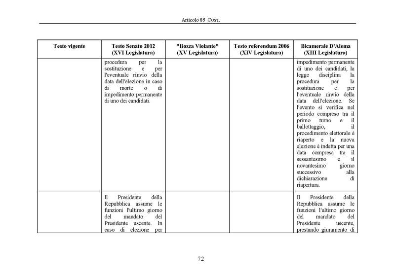 File:Riforma-senato testo-a-fronte 2013-05.pdf