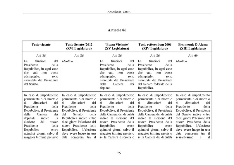 File:Riforma-senato testo-a-fronte 2013-05.pdf