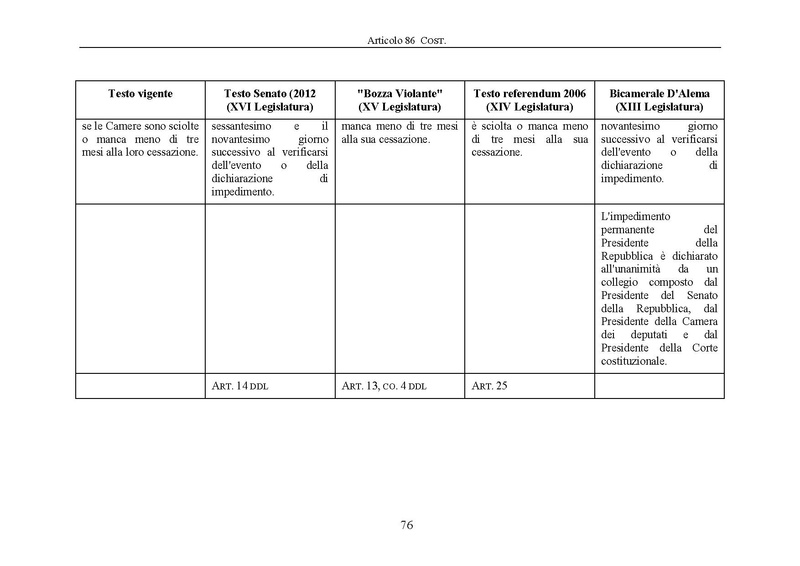 File:Riforma-senato testo-a-fronte 2013-05.pdf