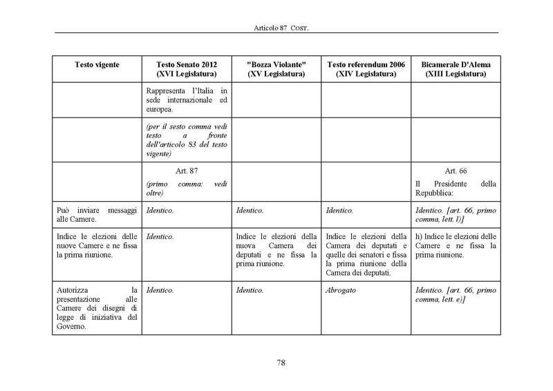 File:Riforma-senato testo-a-fronte 2013-05.pdf