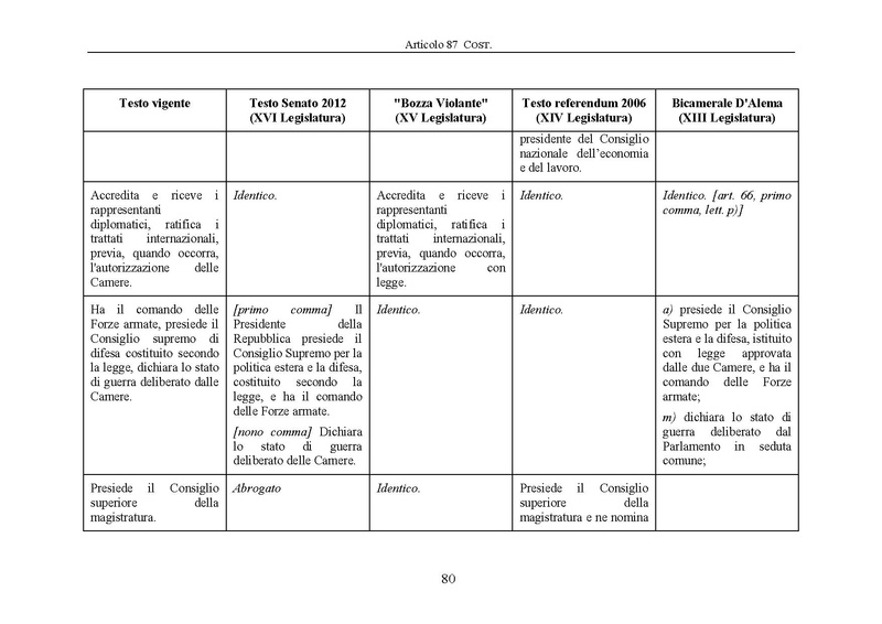 File:Riforma-senato testo-a-fronte 2013-05.pdf