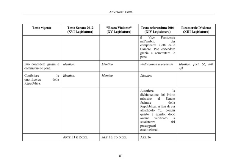 File:Riforma-senato testo-a-fronte 2013-05.pdf