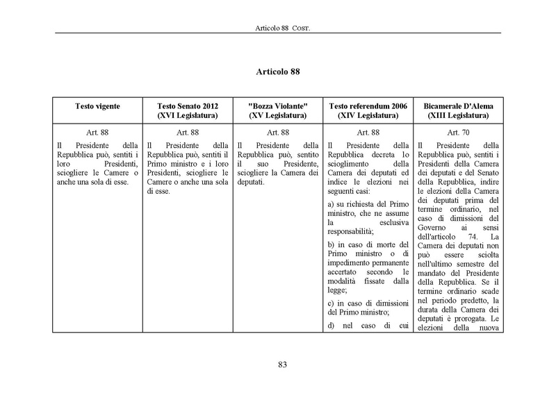 File:Riforma-senato testo-a-fronte 2013-05.pdf