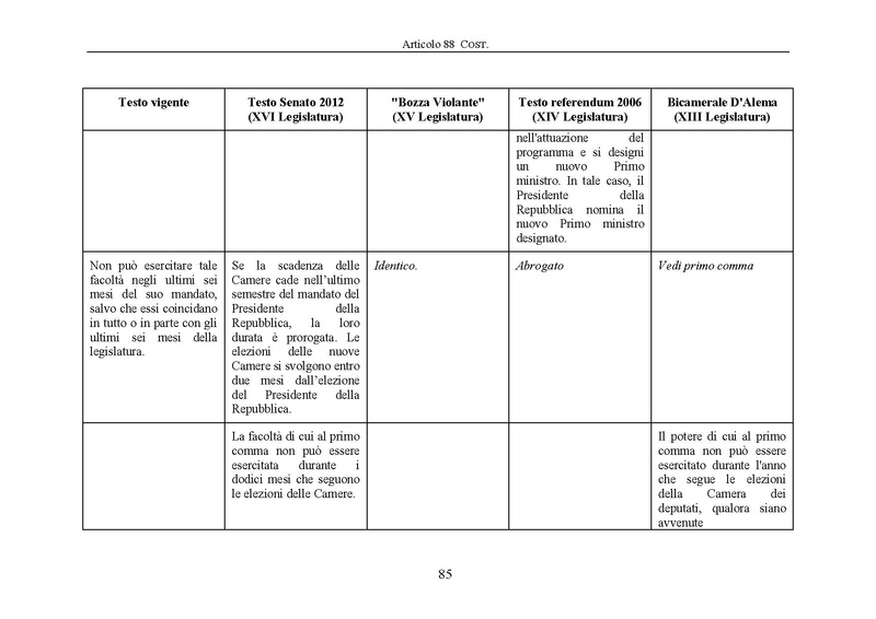 File:Riforma-senato testo-a-fronte 2013-05.pdf