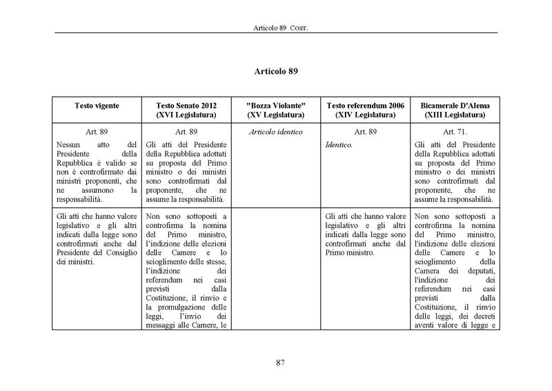 File:Riforma-senato testo-a-fronte 2013-05.pdf