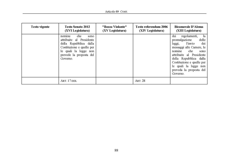 File:Riforma-senato testo-a-fronte 2013-05.pdf