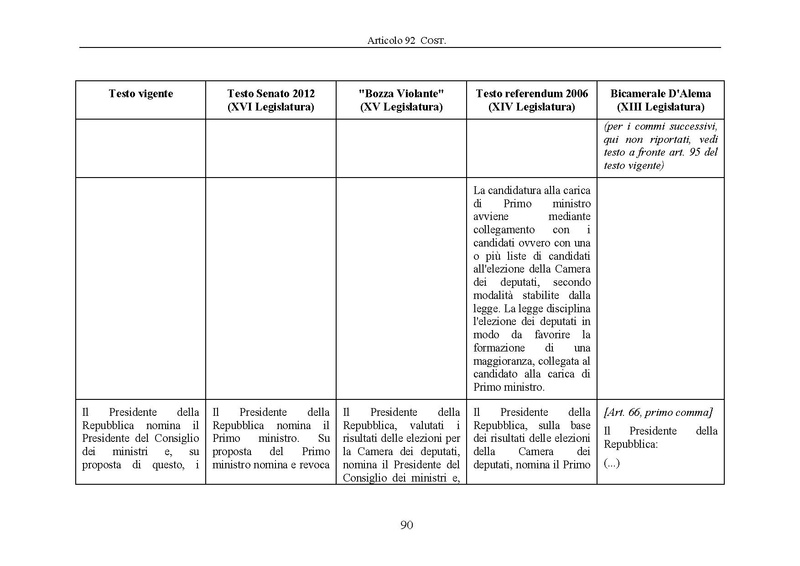 File:Riforma-senato testo-a-fronte 2013-05.pdf