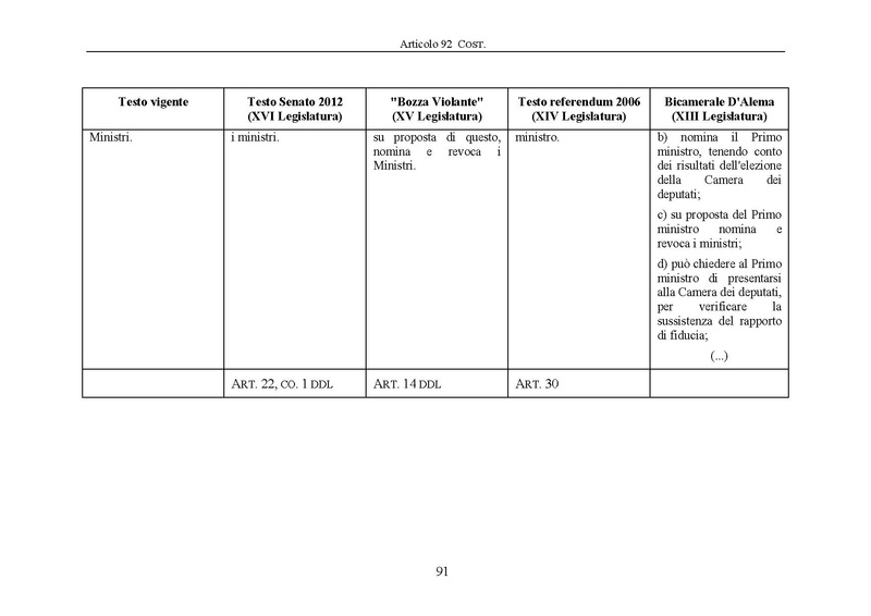 File:Riforma-senato testo-a-fronte 2013-05.pdf