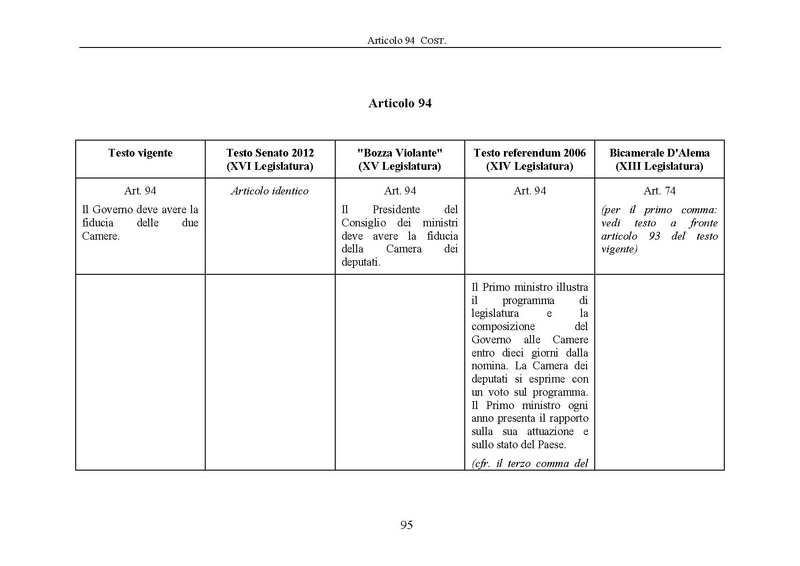 File:Riforma-senato testo-a-fronte 2013-05.pdf