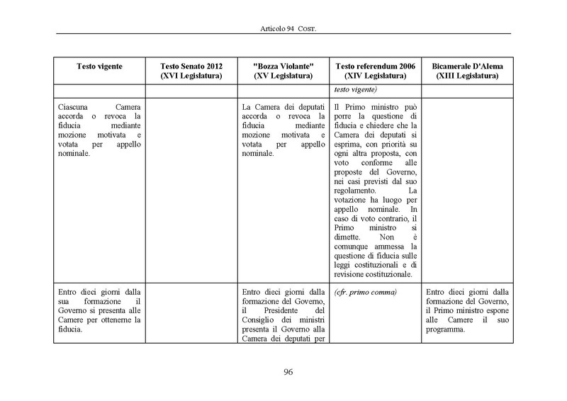 File:Riforma-senato testo-a-fronte 2013-05.pdf