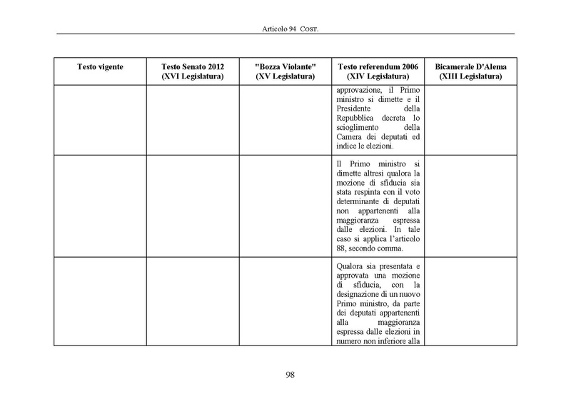 File:Riforma-senato testo-a-fronte 2013-05.pdf