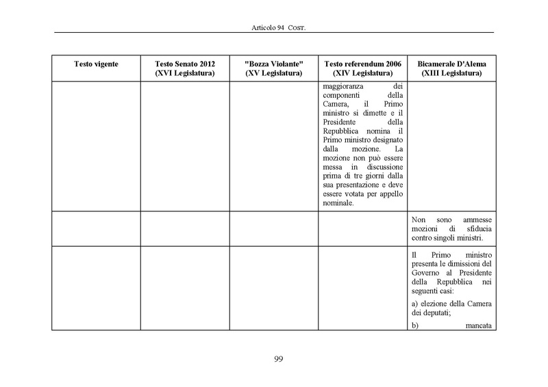 File:Riforma-senato testo-a-fronte 2013-05.pdf