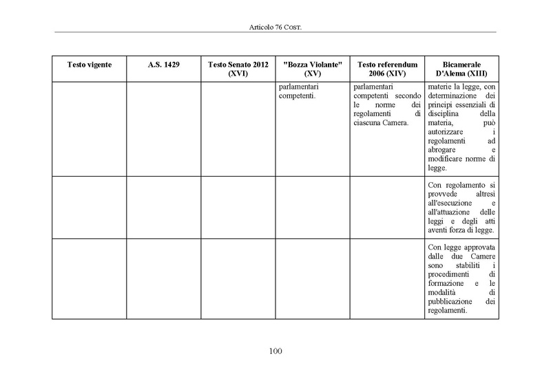 File:Riforma-senato testo-a-fronte 2014-04.pdf