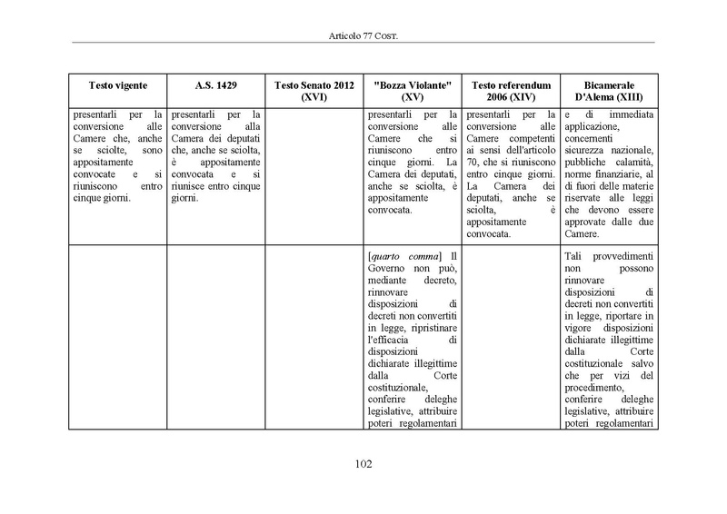 File:Riforma-senato testo-a-fronte 2014-04.pdf
