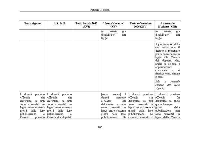 File:Riforma-senato testo-a-fronte 2014-04.pdf