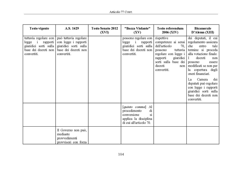 File:Riforma-senato testo-a-fronte 2014-04.pdf