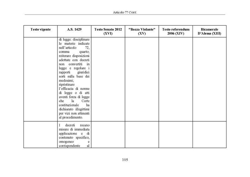 File:Riforma-senato testo-a-fronte 2014-04.pdf