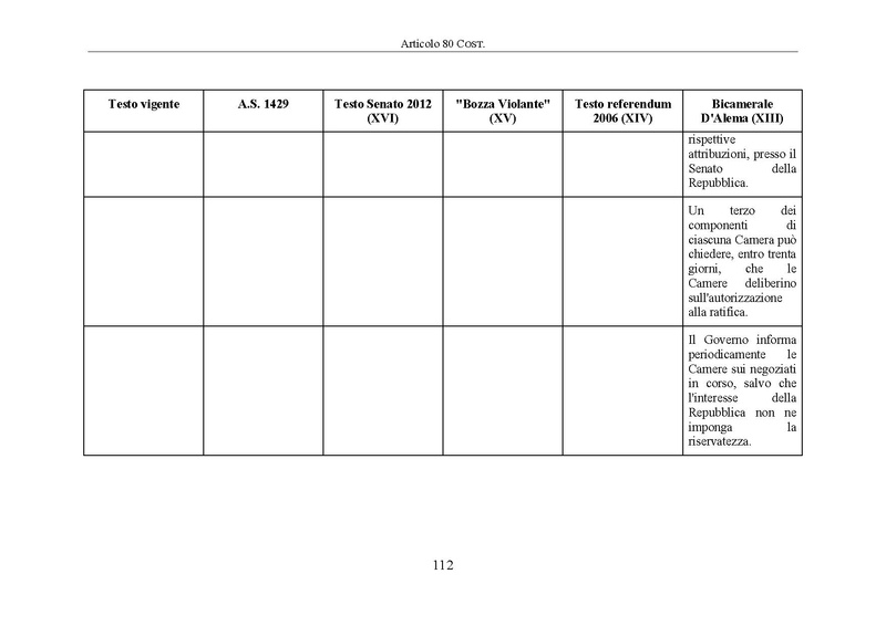 File:Riforma-senato testo-a-fronte 2014-04.pdf