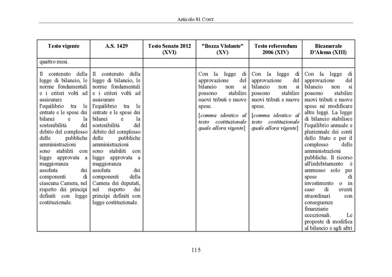 File:Riforma-senato testo-a-fronte 2014-04.pdf