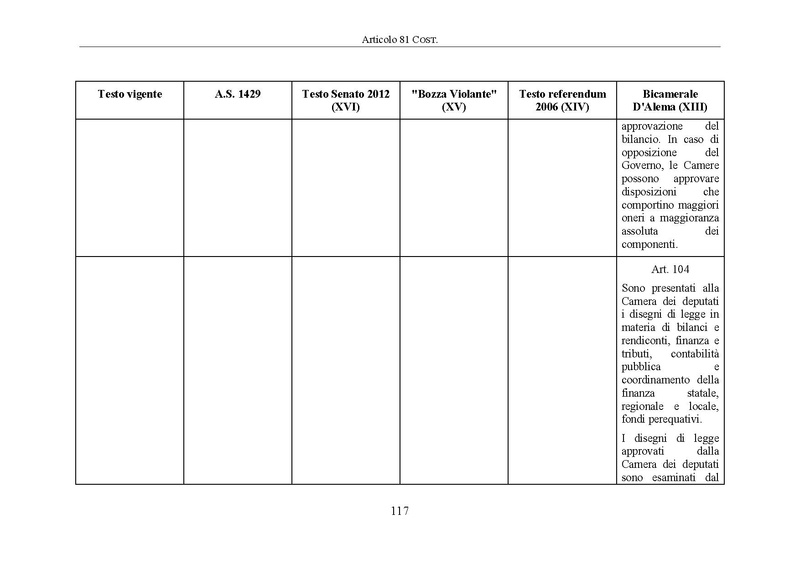 File:Riforma-senato testo-a-fronte 2014-04.pdf