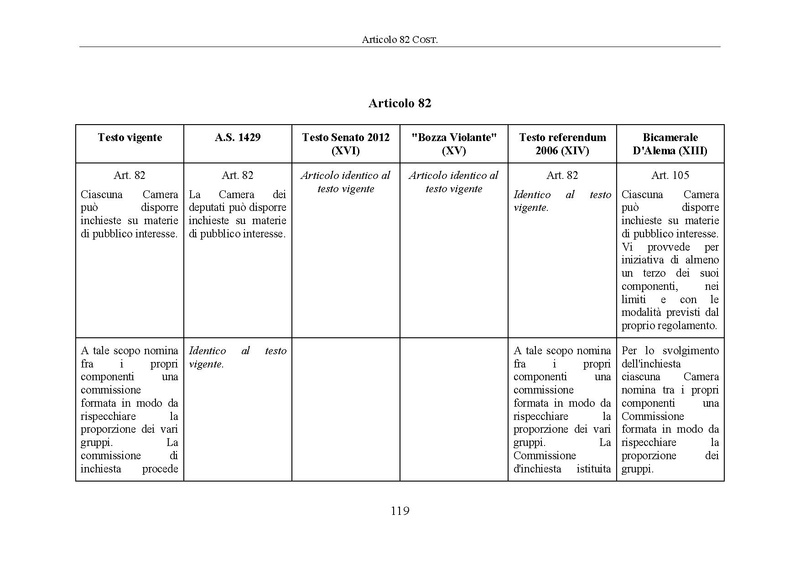 File:Riforma-senato testo-a-fronte 2014-04.pdf