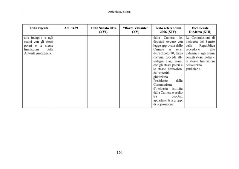 File:Riforma-senato testo-a-fronte 2014-04.pdf