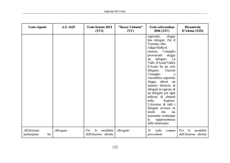 File:Riforma-senato testo-a-fronte 2014-04.pdf
