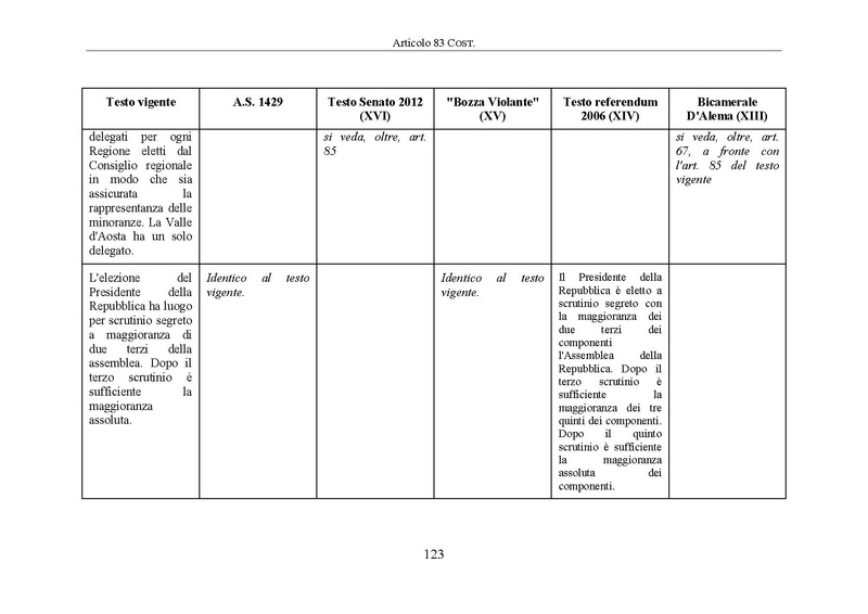File:Riforma-senato testo-a-fronte 2014-04.pdf