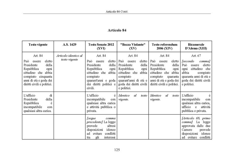 File:Riforma-senato testo-a-fronte 2014-04.pdf