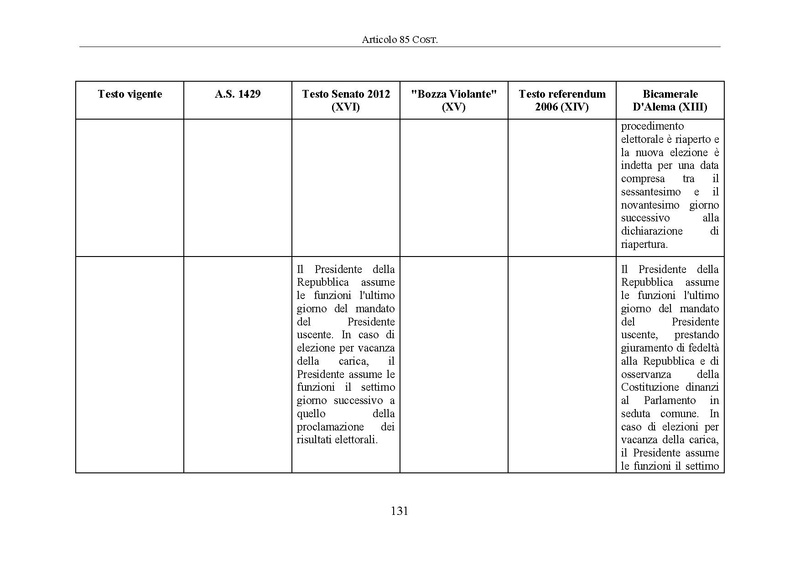 File:Riforma-senato testo-a-fronte 2014-04.pdf