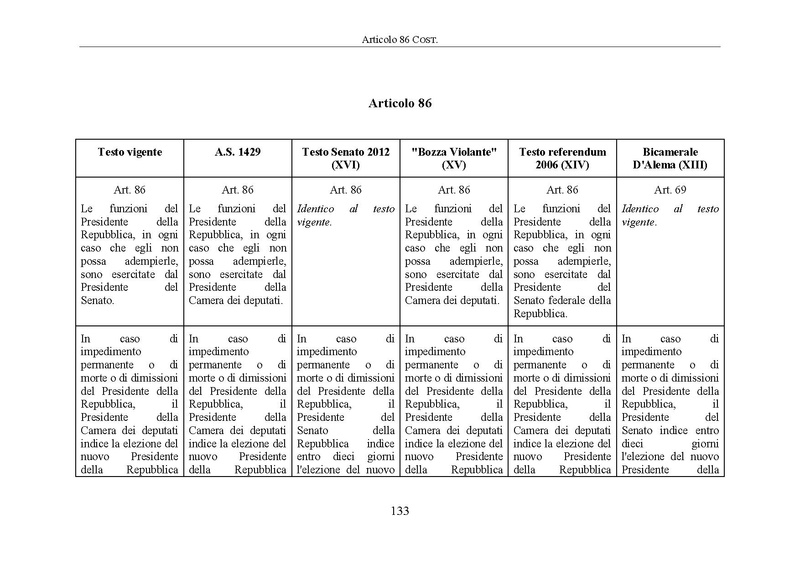 File:Riforma-senato testo-a-fronte 2014-04.pdf