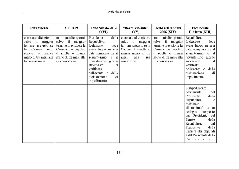 File:Riforma-senato testo-a-fronte 2014-04.pdf