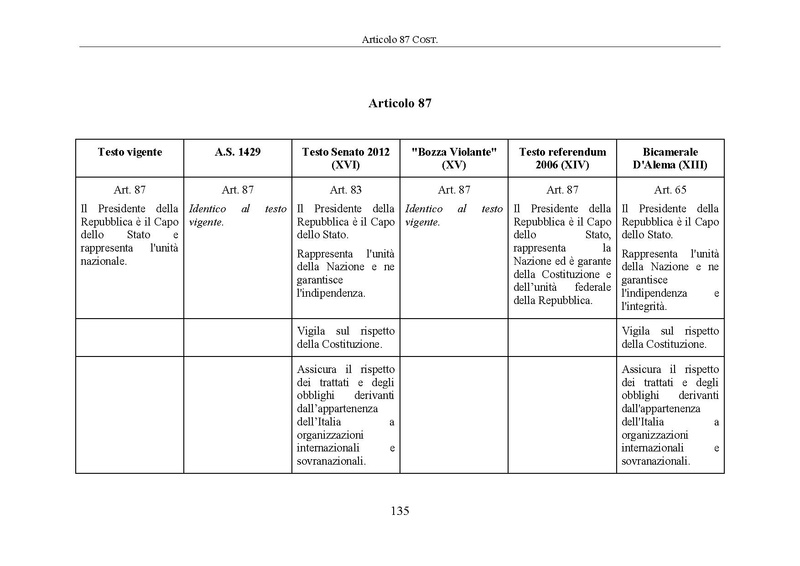 File:Riforma-senato testo-a-fronte 2014-04.pdf
