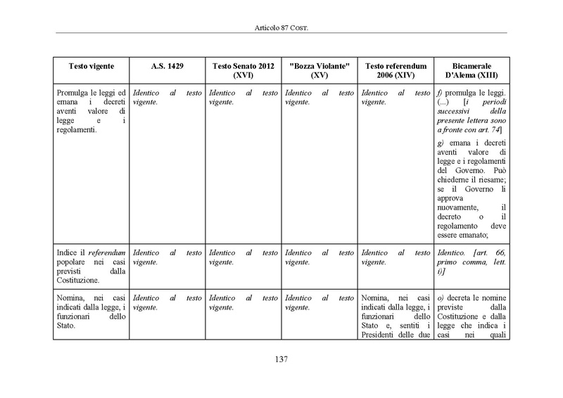 File:Riforma-senato testo-a-fronte 2014-04.pdf