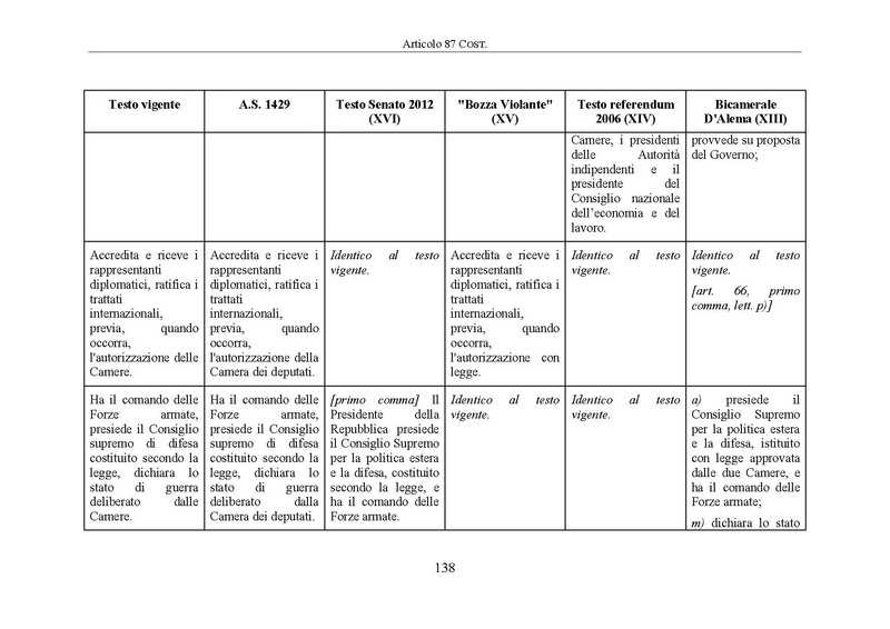 File:Riforma-senato testo-a-fronte 2014-04.pdf