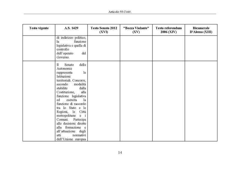 File:Riforma-senato testo-a-fronte 2014-04.pdf