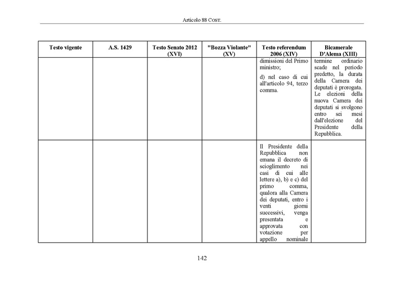 File:Riforma-senato testo-a-fronte 2014-04.pdf