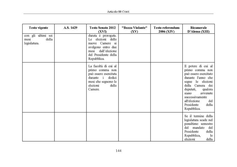 File:Riforma-senato testo-a-fronte 2014-04.pdf