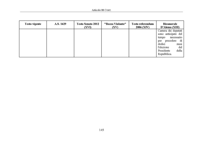 File:Riforma-senato testo-a-fronte 2014-04.pdf