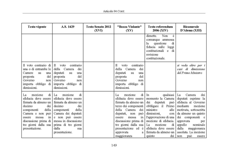 File:Riforma-senato testo-a-fronte 2014-04.pdf