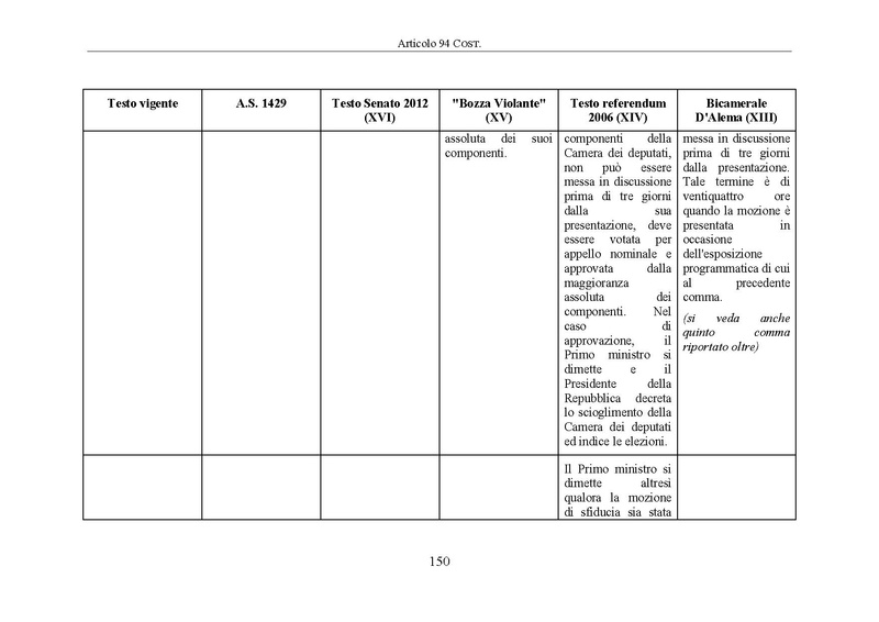 File:Riforma-senato testo-a-fronte 2014-04.pdf