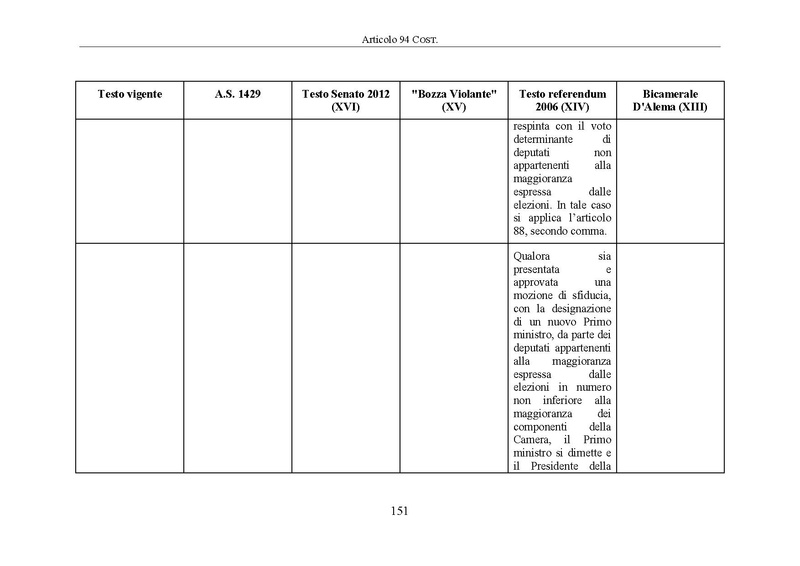 File:Riforma-senato testo-a-fronte 2014-04.pdf