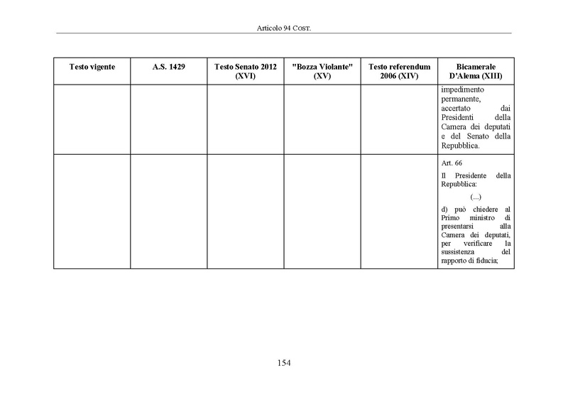 File:Riforma-senato testo-a-fronte 2014-04.pdf