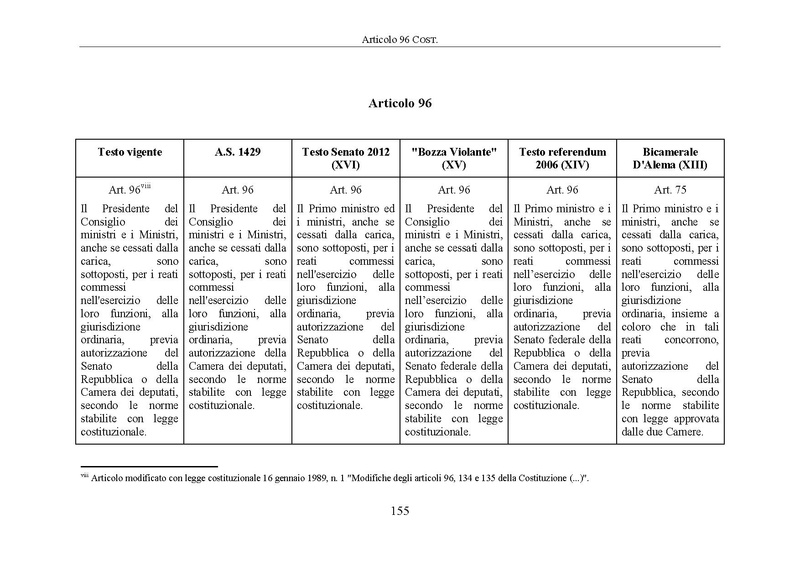 File:Riforma-senato testo-a-fronte 2014-04.pdf