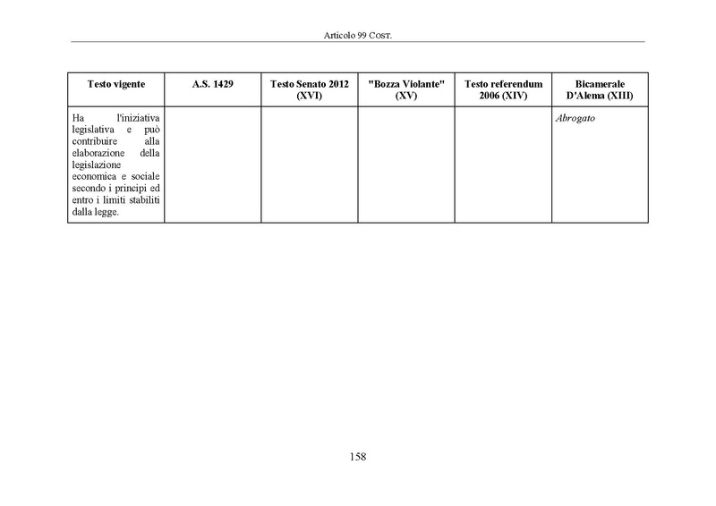 File:Riforma-senato testo-a-fronte 2014-04.pdf