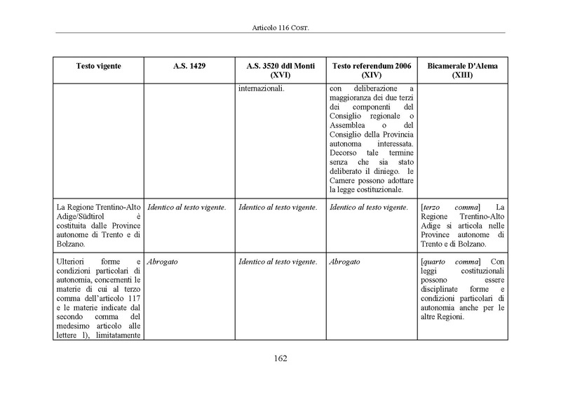 File:Riforma-senato testo-a-fronte 2014-04.pdf